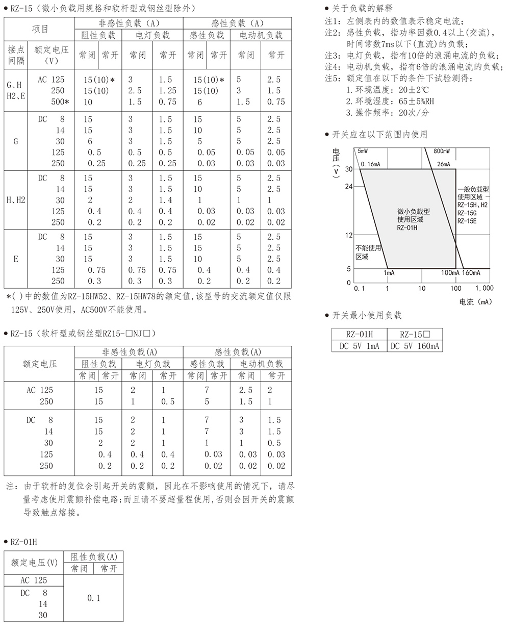 額定值.jpg