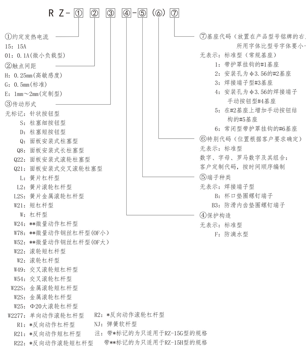 型號含義.jpg